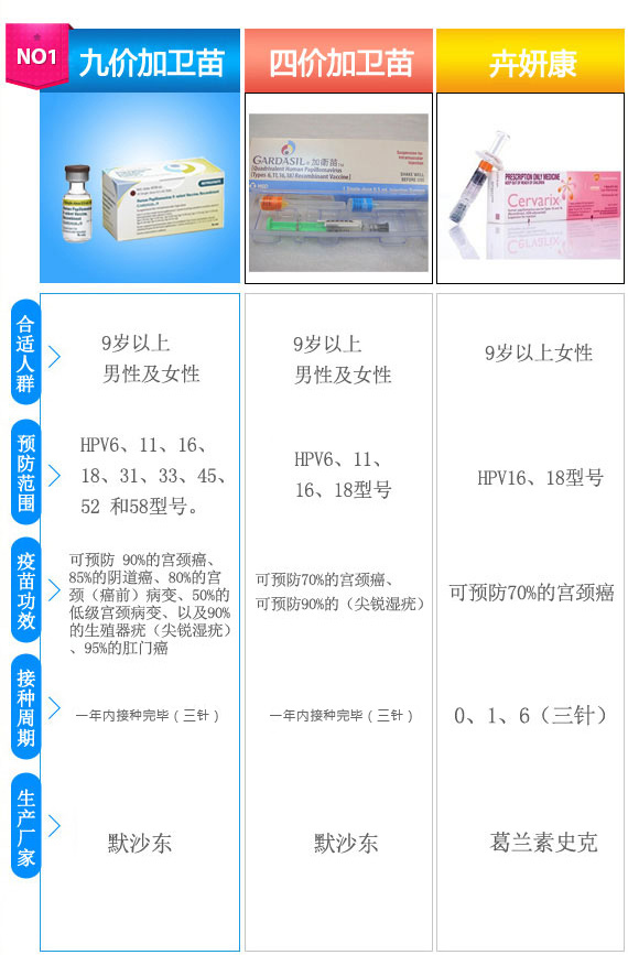 九价HPV宫颈癌疫苗